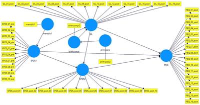The Impact of Prepartum Depression and Birth Experience on Postpartum Mother-Infant Bonding: A Longitudinal Path Analysis